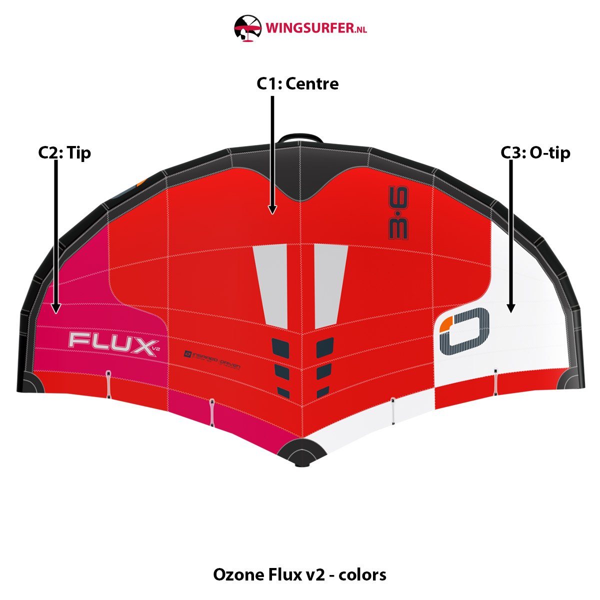 Ozone Flux v2 Wing - Image 6