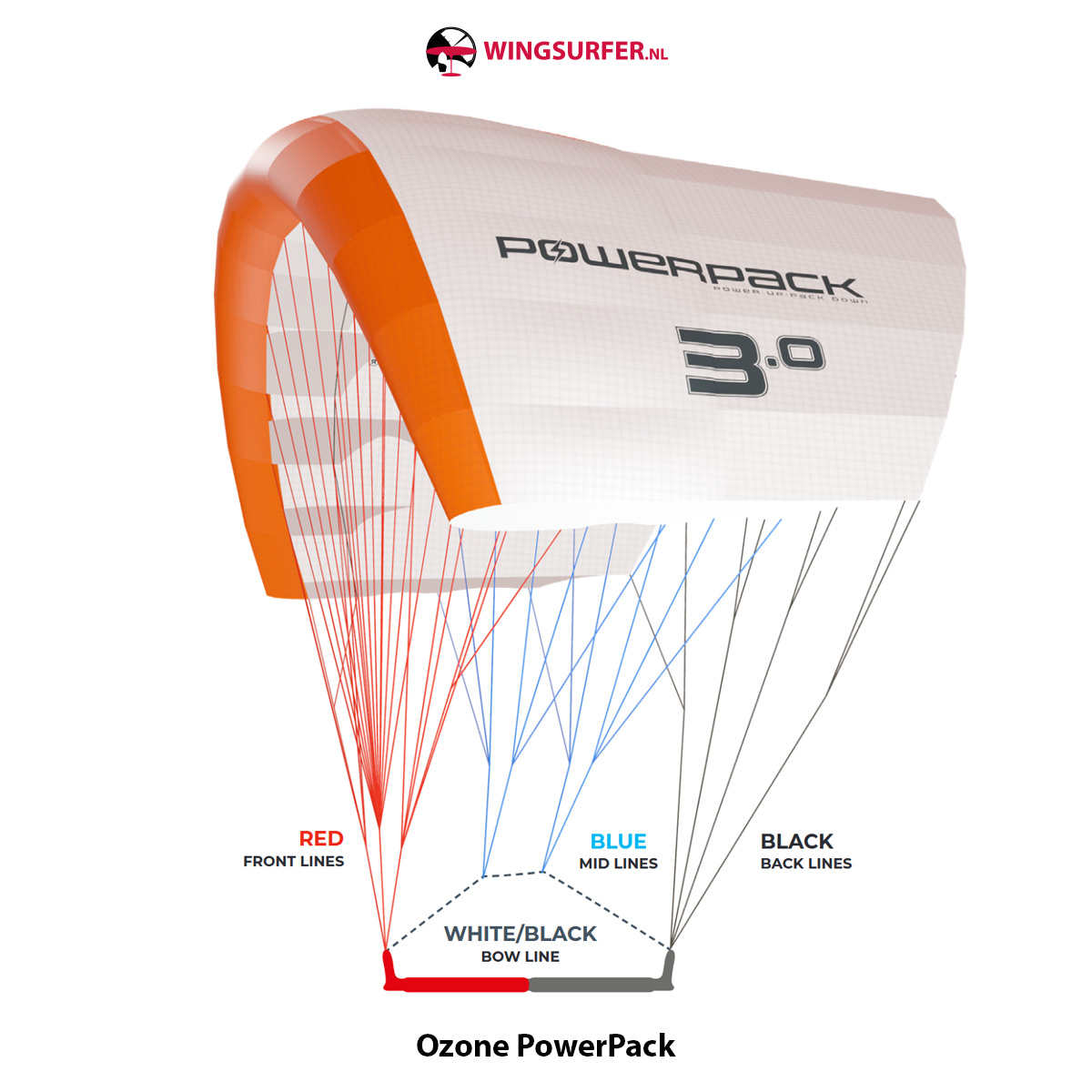 Ozone PowerPack parawing - Image 3